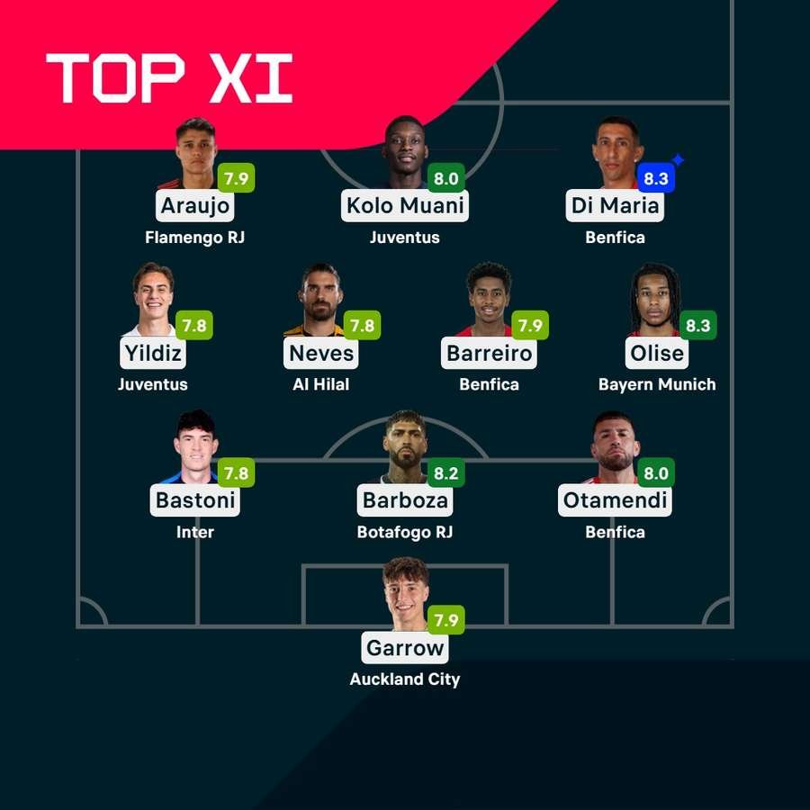 Team of the Group Stage Team of the Group Stage