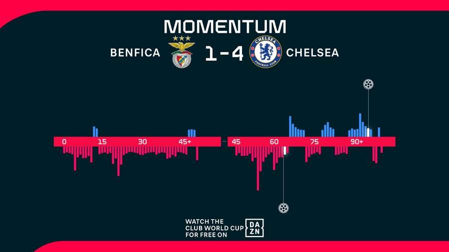 Momentum Momentum