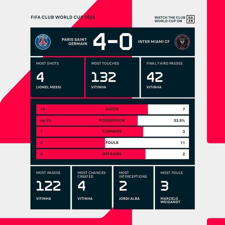 Match stats Match stats