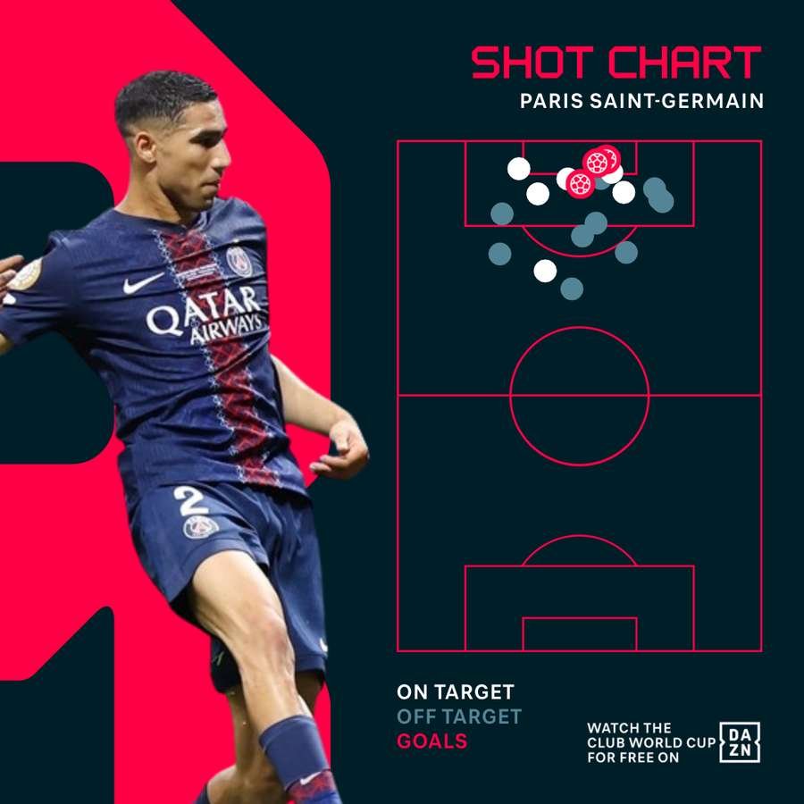 PSG shot chart vs Inter Miami PSG shot chart vs Inter Miami