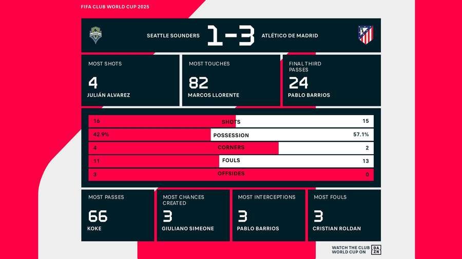 Match stats Match stats