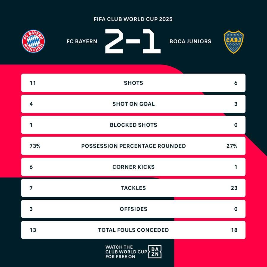 Key match stats Key match stats