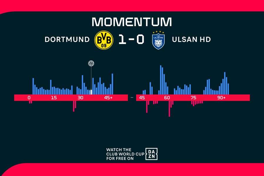 Momentum Momentum