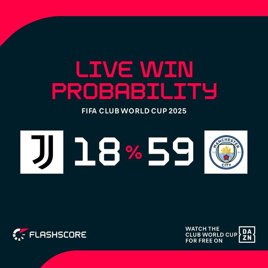 Man City are slight favourites Man City are slight favourites