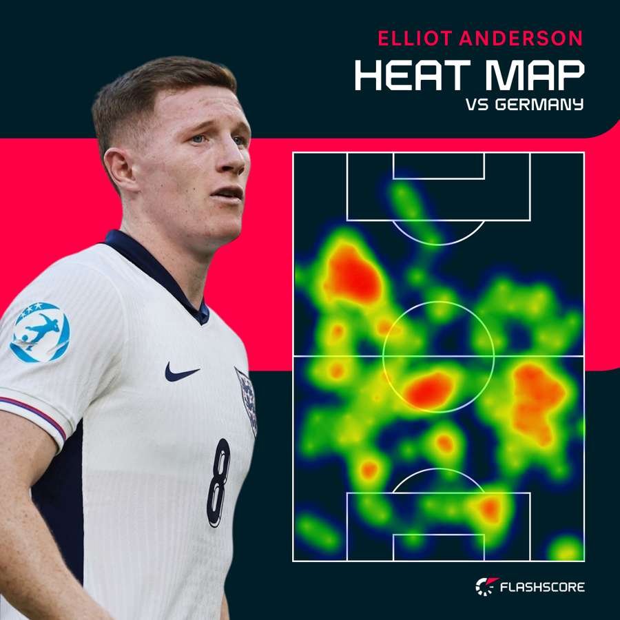 Anderson was everywhere in midfield