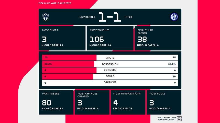 Key match stats Key match stats