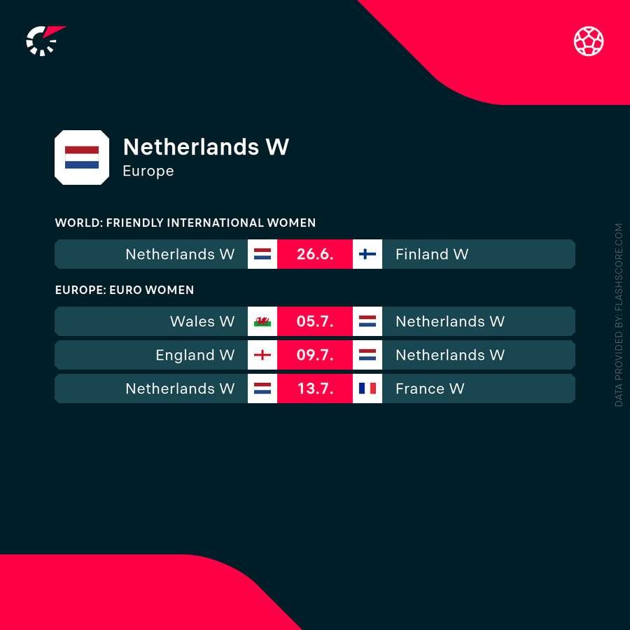 The Netherlands' upcoming schedule The Netherlands' upcoming schedule