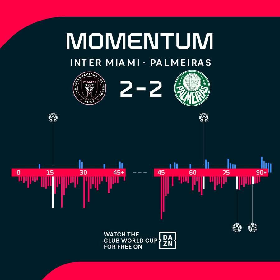 Match momentum Match momentum