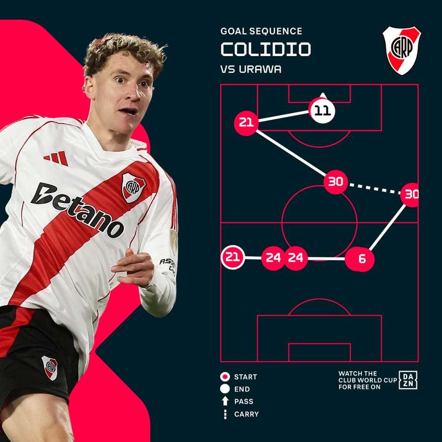Facundo Colidio's goal for River Plate Facundo Colidio's goal for River Plate