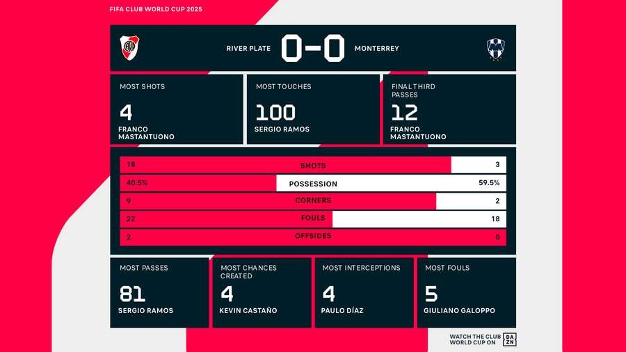 Match stats Match stats
