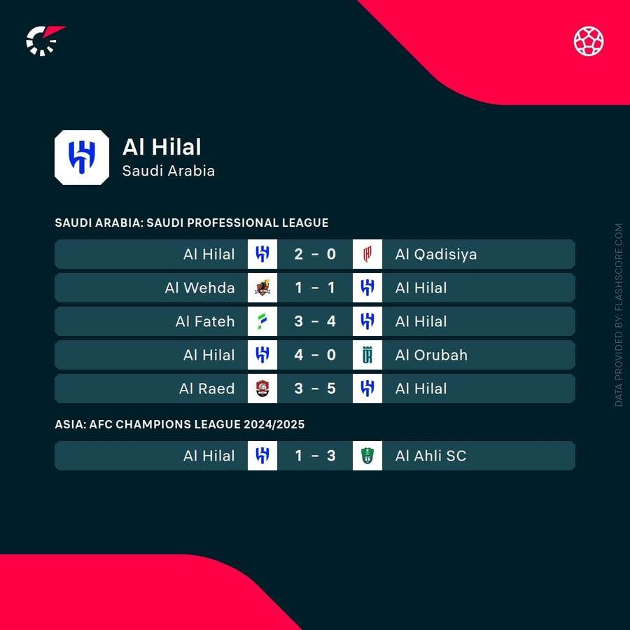 Al Hilal recent results Al Hilal recent results