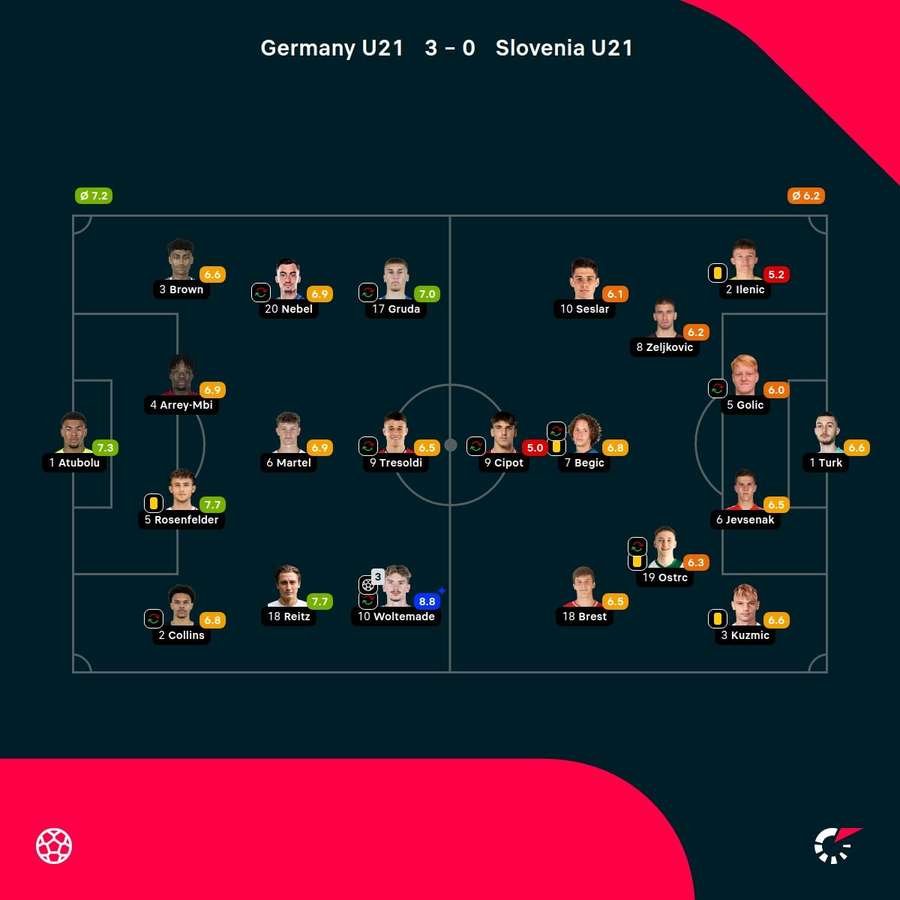 Player ratings from the match Player ratings from the match