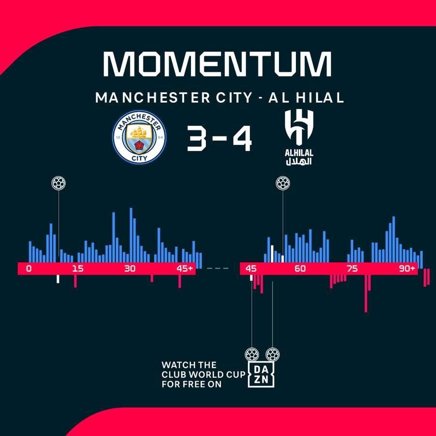 Momentum Momentum