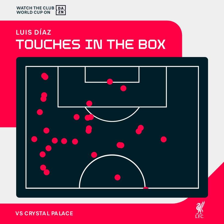 Luis Diaz attacking touches vs Crystal Palace Luis Diaz attacking touches vs Crystal Palace