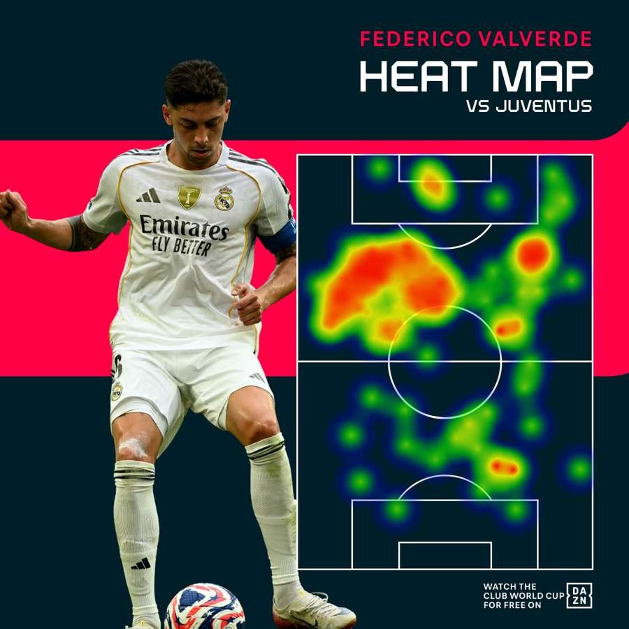 Valverde's heat map Valverde's heat map