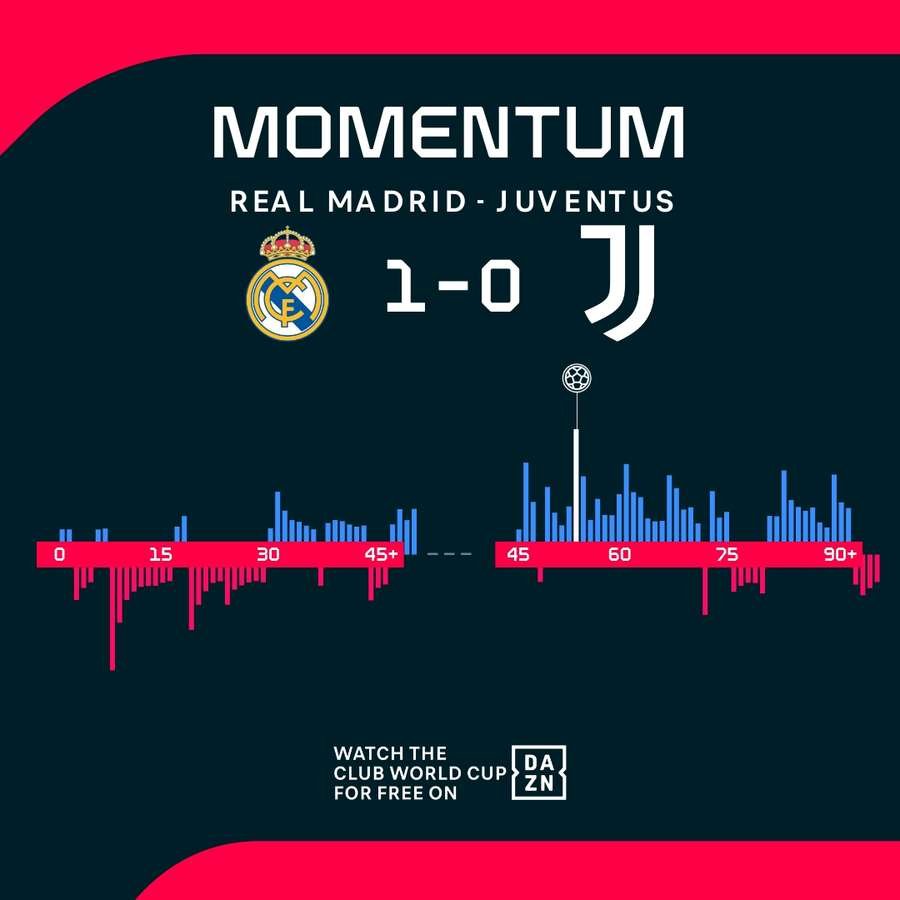 The match momentum The match momentum
