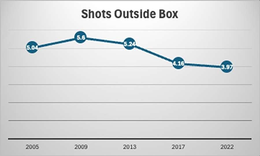 Hudl Performance data Hudl Performance data