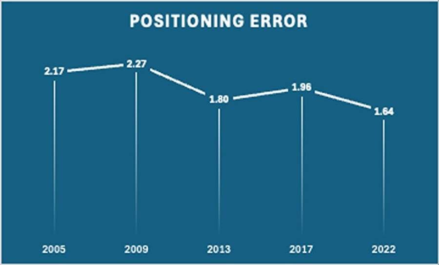Hudl Performance Data Hudl Performance Data