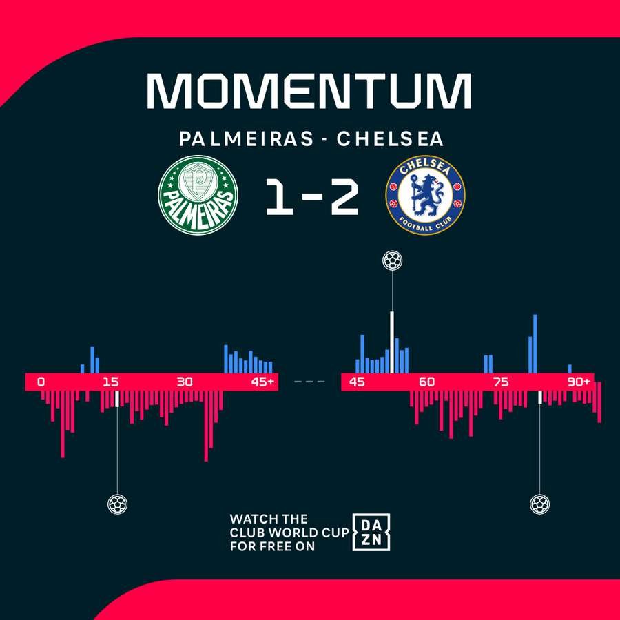 Match momentum Match momentum