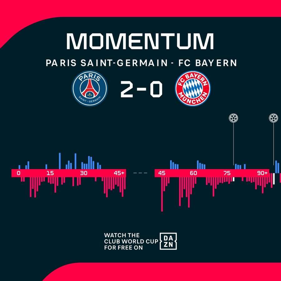 The match momentum The match momentum
