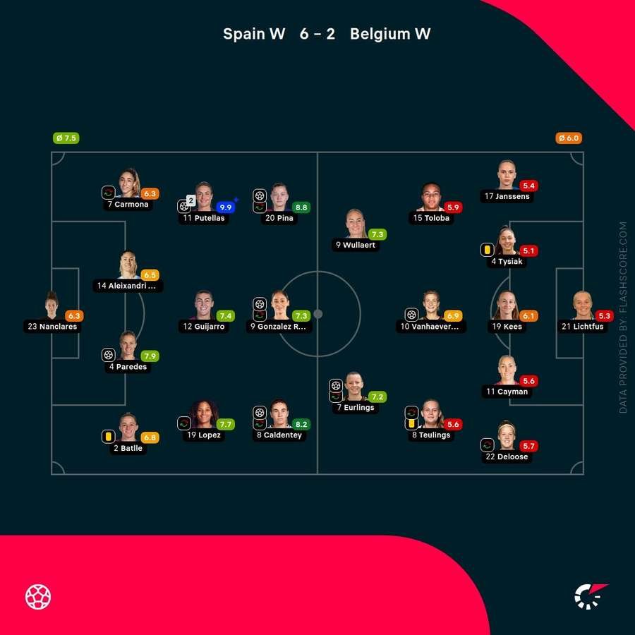 Player ratings Player ratings