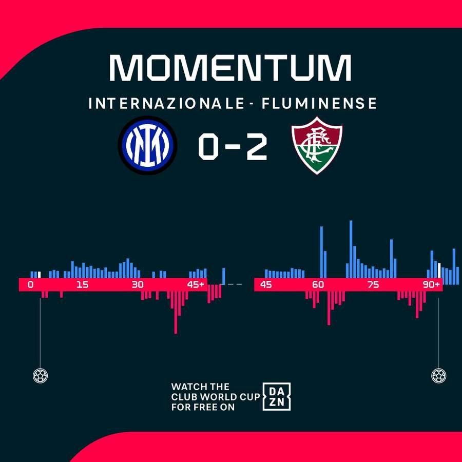 The match momentum The match momentum