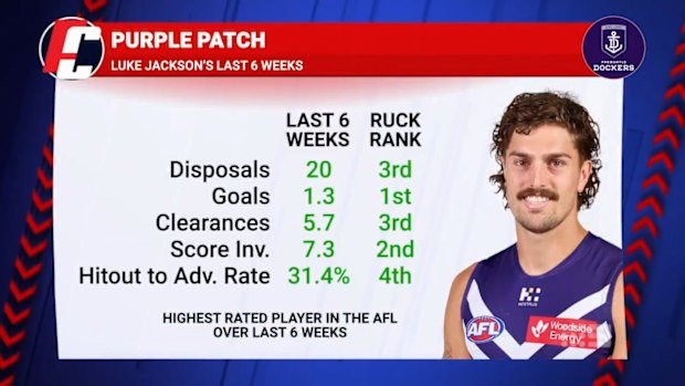 Luke Jackson is on fire.