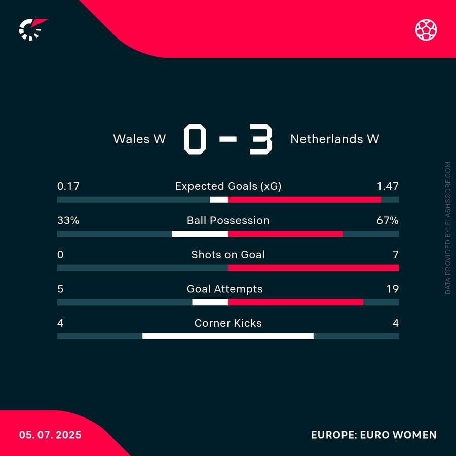 Key match stats Key match stats
