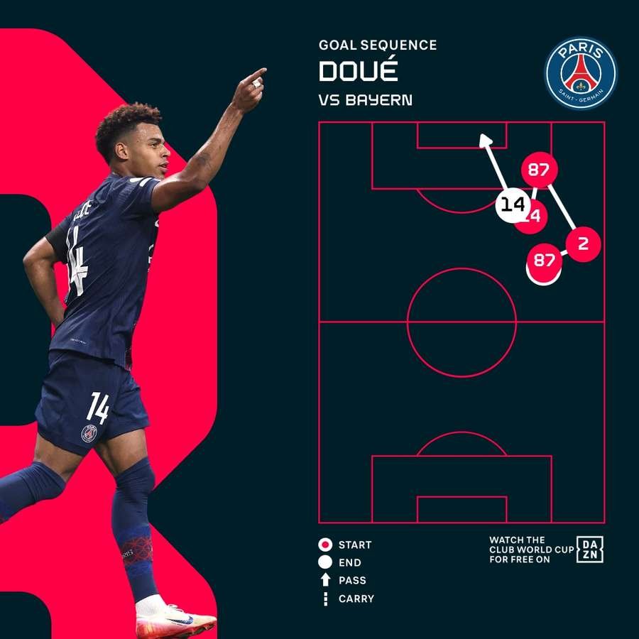 Doue's opener Doue's opener