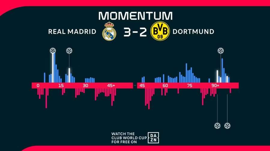 Momentum Momentum